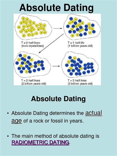 elements used in absolute dating